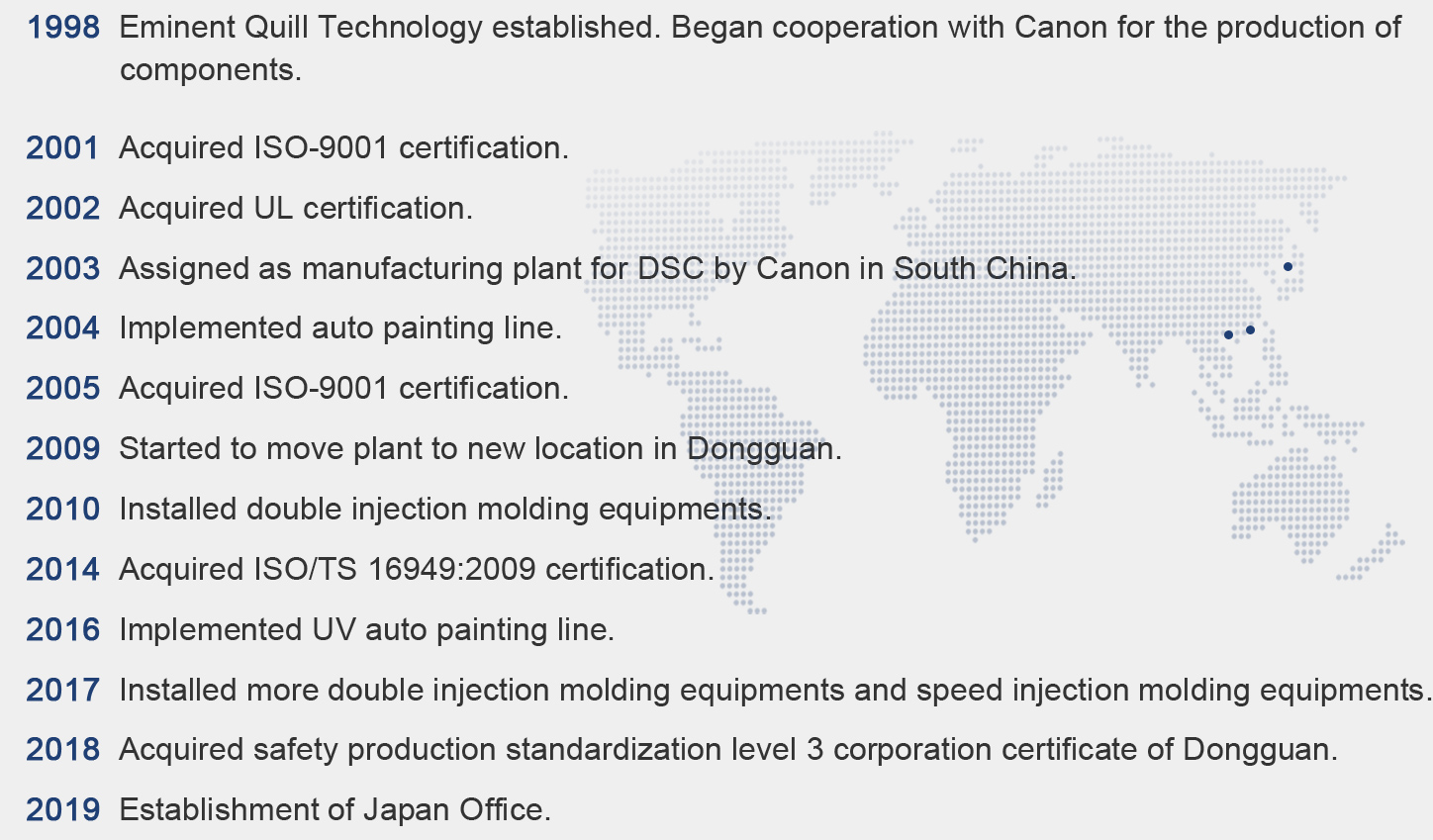 ABOUT USDONGGUAN Eminent Quill Optoelectronics Technology Co., LTD